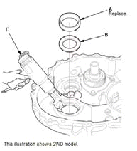 Continuously Variable Transmission (CVT) - Service Information